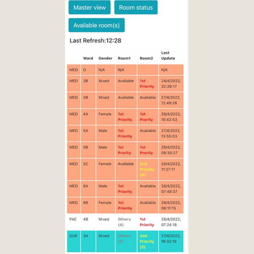 Isolation Room Utilization App